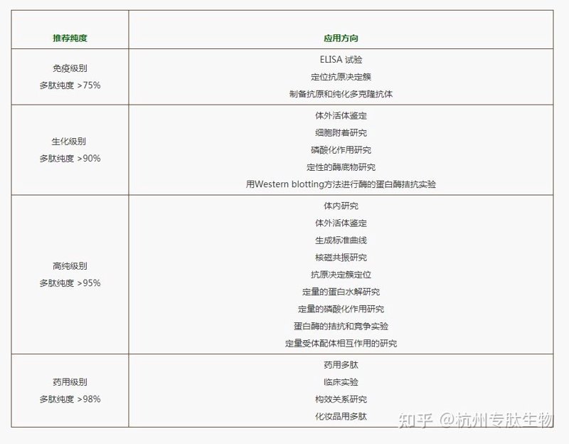 多肽定制